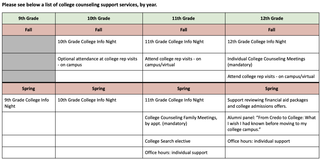 College Counselor's Page | Credo High School